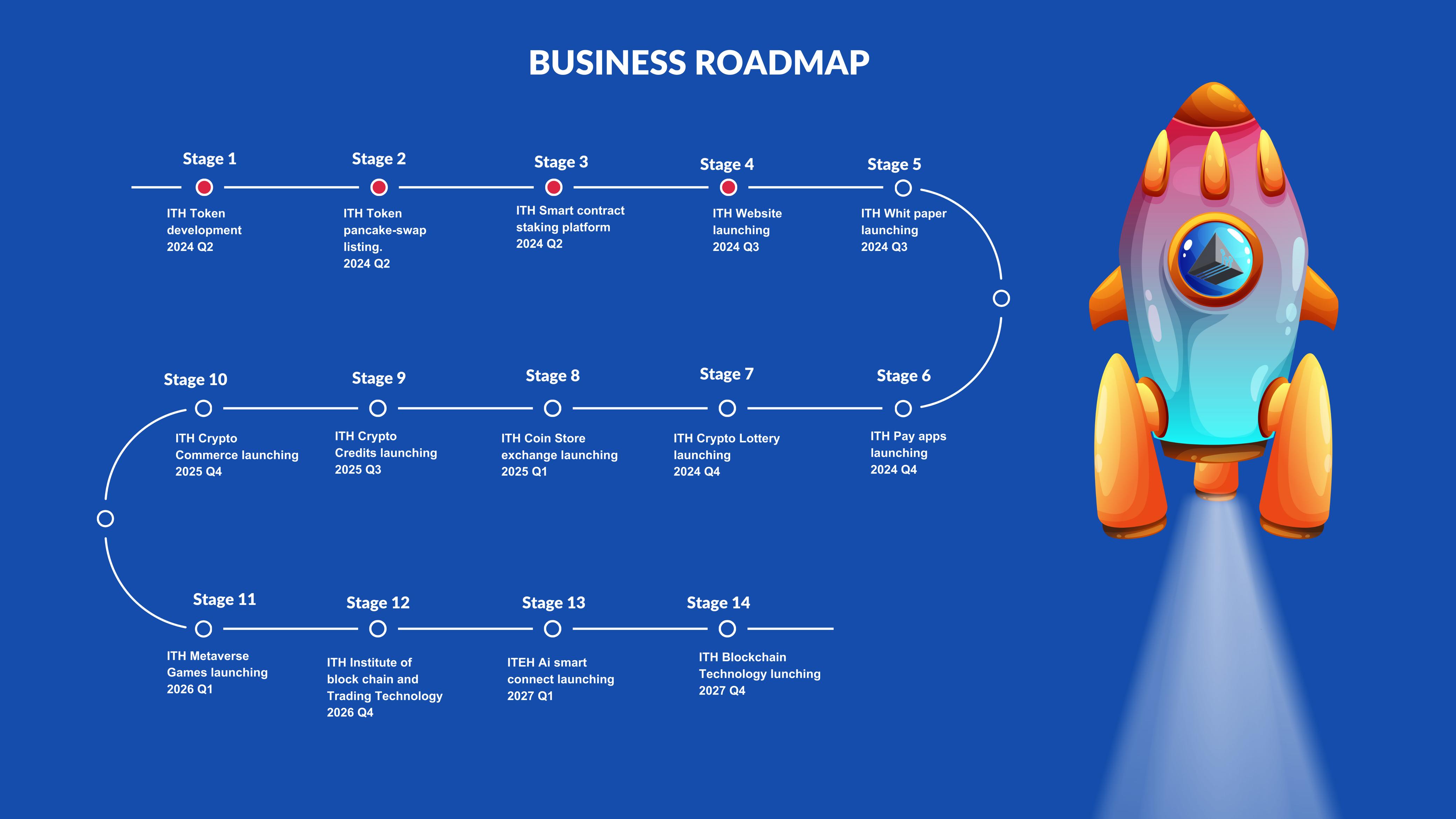 roadmap